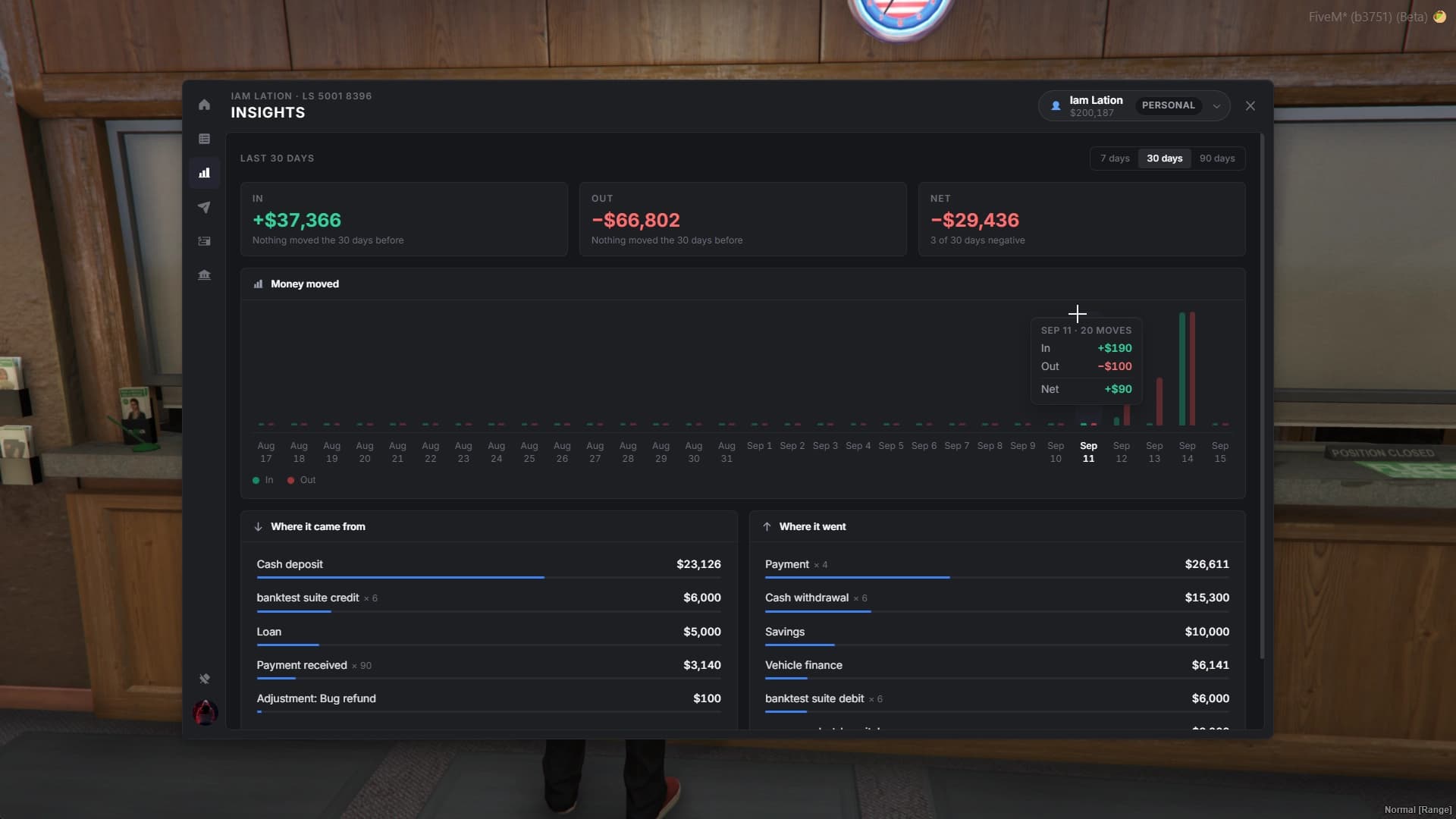 Insights over thirty days - money in and out against the month before, and where it came from