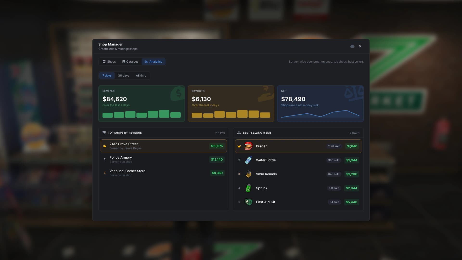 Server-wide economy analytics with revenue, top shops and best sellers