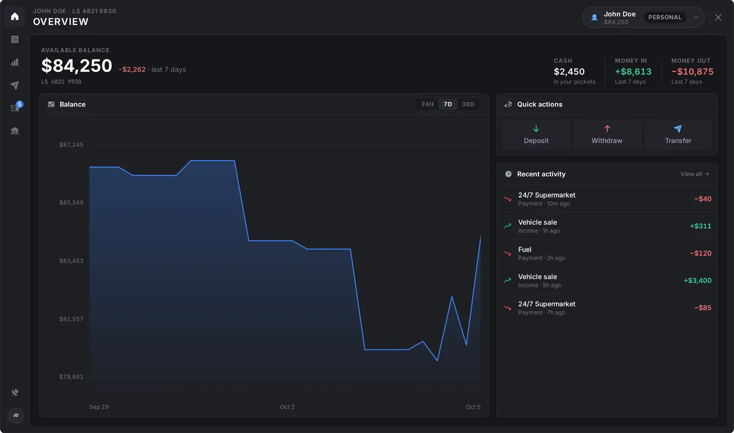 Modern Banking account overview
